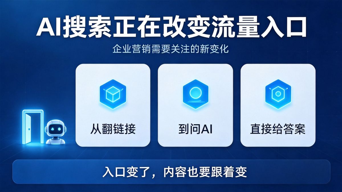 AI搜索正在改变流量入口:企业营销需要关注的新变化封面
